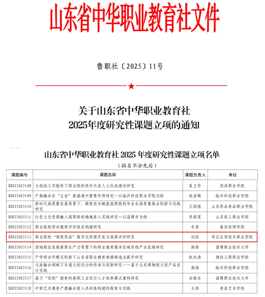 beat365中文官网喜获山东省中华职教社课题立项